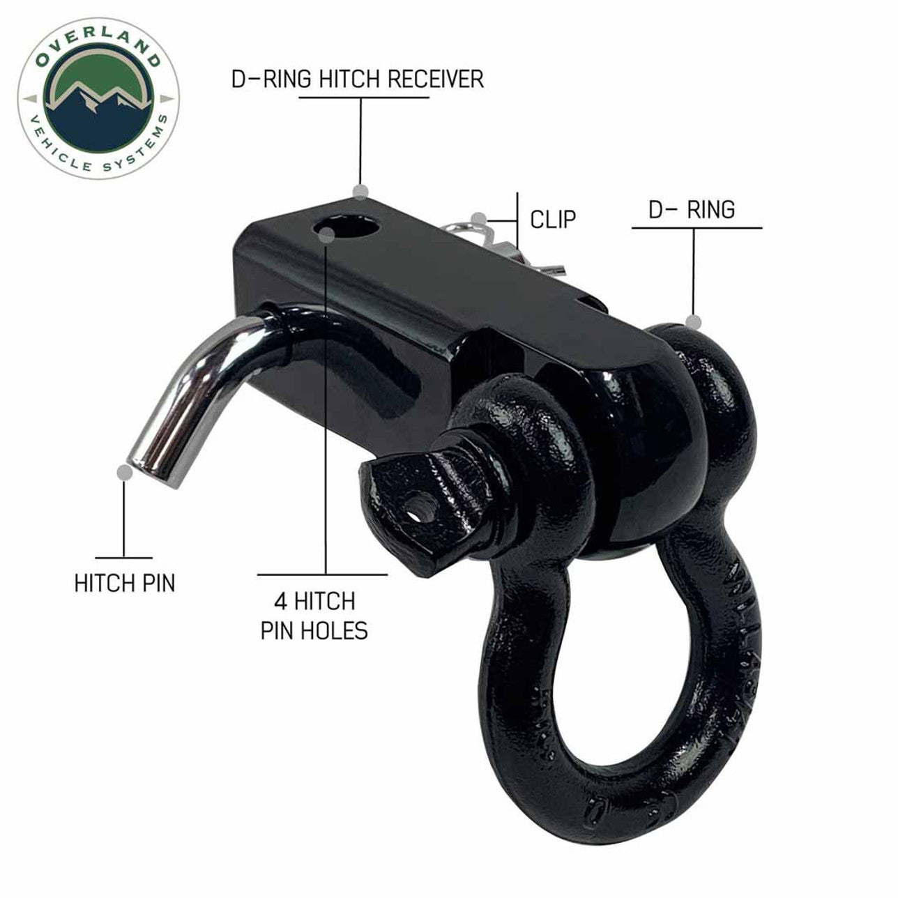 Receiver Mount Recovery Shackle 3/4" 4.75 Ton Rated Black Universal -  19109901