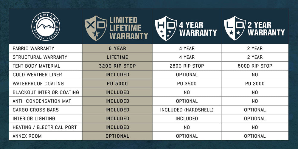 XD Lhotse 2 Person Clam Shell Aluminum Hard Shell Roof Top Tent, Blue Body & Black Rainfly